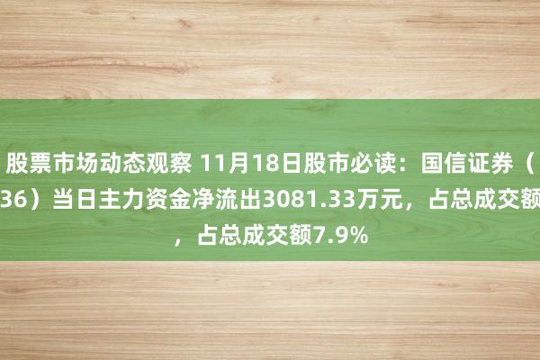 股票市场动态观察 11月18日股市必读：国信证券（002736）当日主力资金净流出3081.33万元，占总成交额7.9%