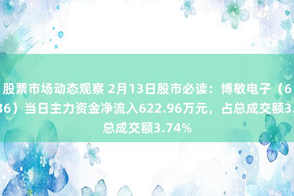 股票市场动态观察 2月13日股市必读：博敏电子（603936）当日主力资金净流入622.96万元，占总成交额3.74%