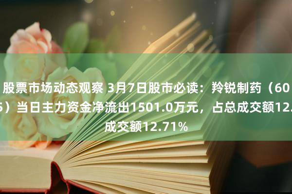 股票市场动态观察 3月7日股市必读：羚锐制药（600285）当日主力资金净流出1501.0万元，占总成交额12.71%