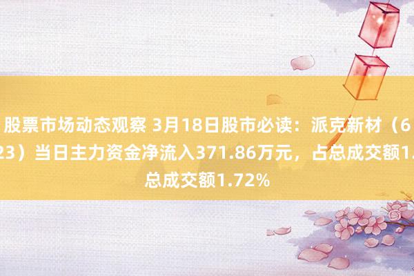 股票市场动态观察 3月18日股市必读：派克新材（605123）当日主力资金净流入371.86万元，占总成交额1.72%